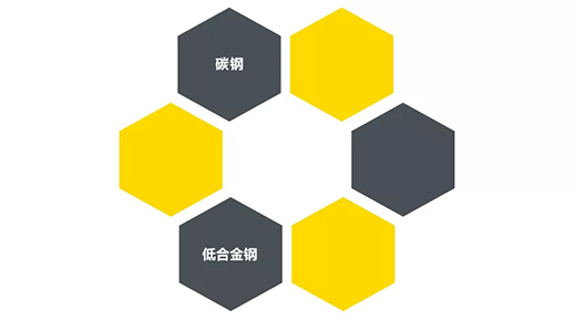 28圈“开拓者”NB 200III焊机适用焊接材质