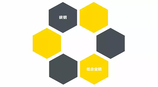 28圈NB 251III焊机适用焊接材质