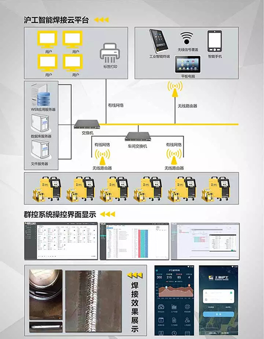 28圈焊机群控系统组成